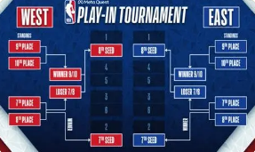 nba怎么进入季后赛