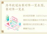 历年欧冠决赛对阵一览表图，历年欧冠决赛对阵一览表