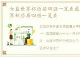 女篮世界杯历届四强一览表最新，女篮世界杯历届四强一览表