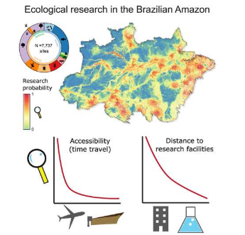 研究显示巴西亚马逊地区尚未进行生态研究