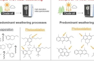 利用高分辨率质谱研究燃料化学