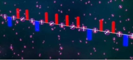 Floquet 工程调节超冷分子相互作用并产生双轴扭曲动力学